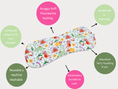 Load image into Gallery viewer, Soft Movie Treats Burp Cloths